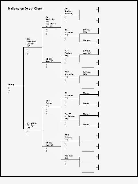 Hallowe'en Death Chart