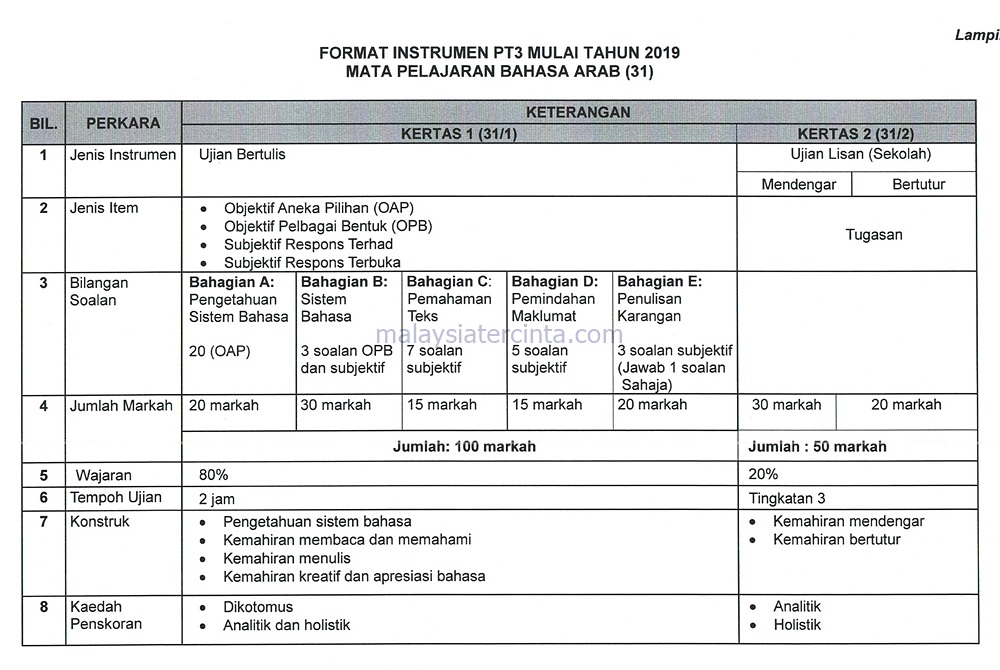 Soalan Bahasa Inggeris Pt3 2019 - Selangor l