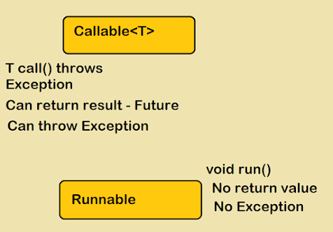 Callable vs Runnable in Java