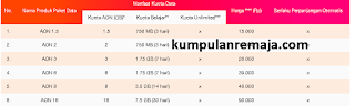 Harga paket AON