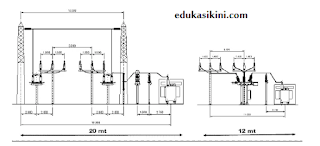 Keuntungan dari Hybrid Switchgear