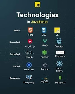 javascript technologies