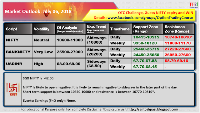 Indian Market Outlook: July 06, 2018