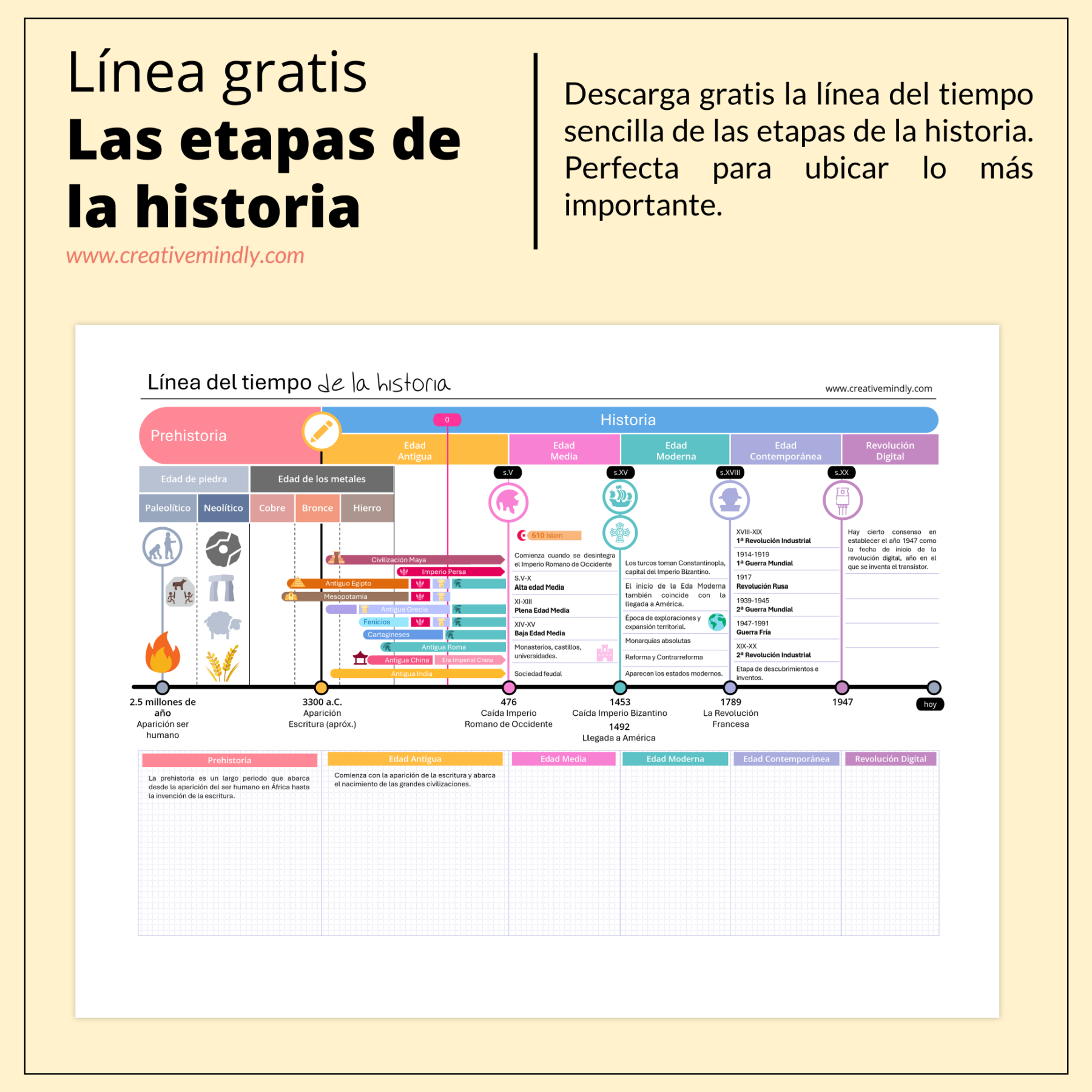 linea del tiempo etapas historia gratis descargar