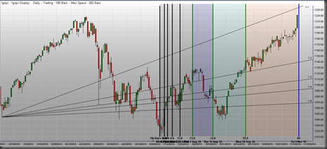 spx_gann_11_4