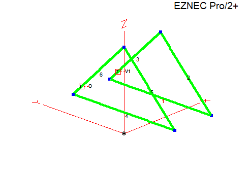 EZNEC antenna view