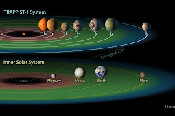 Menguak Kehidupan Di Sistem Tata Surya Trappist-1