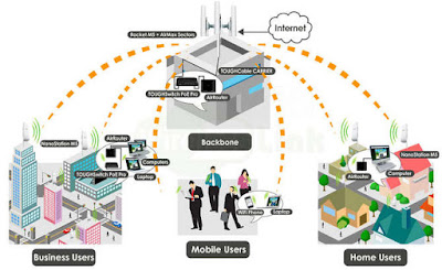 fungsi isp ( internet service provider)