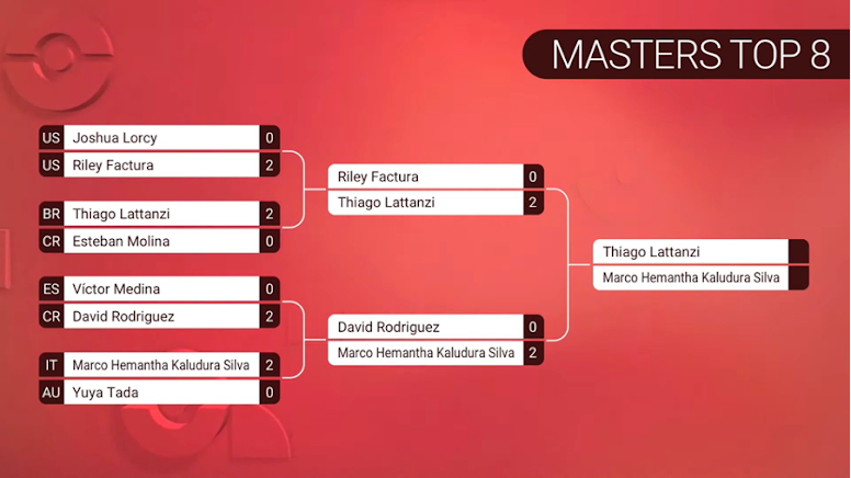 O Latin America International Championship 2024 Top 8 VGC Masters