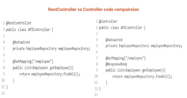 Spring Boot controller and Restcontroller comparison