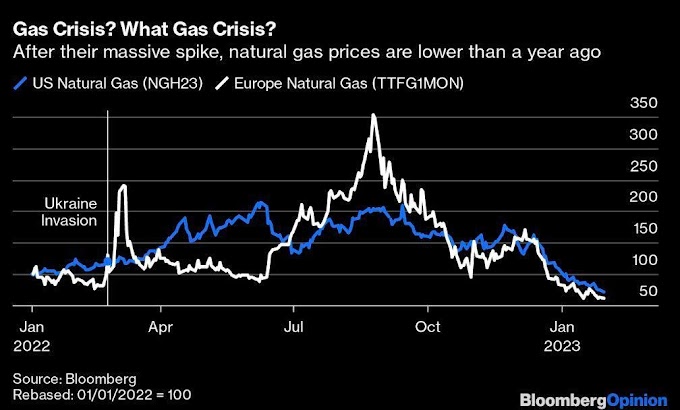 Поражение России в газовой войне