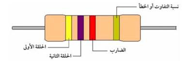 كيفية قراءة قيمة المقاومات الكربونية