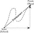 Matric Notes Physics Notes Topic Kinematics