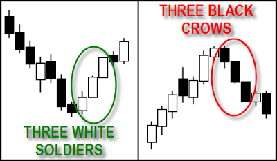 Three white soldiers & three black crows