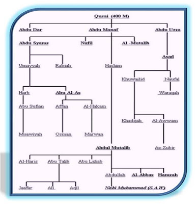 Contoh Biografi Riwayat Hidup [[10]] - Hontoh