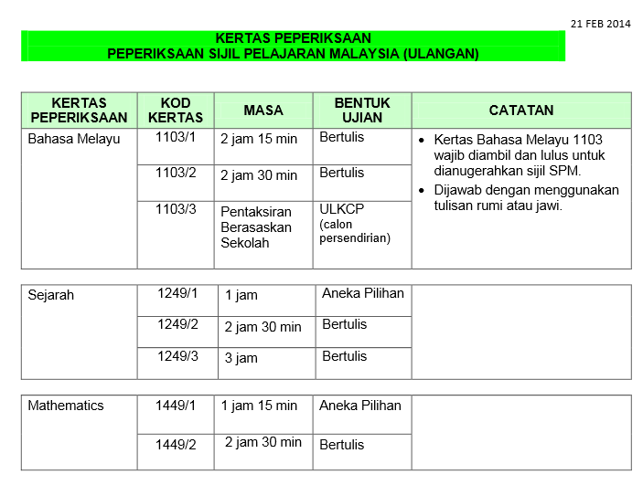 Senarai Mata Pelajaran SPM dan SPM(U) 2014 ~ ciklaili.com