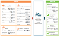 http://www.strategies-rse.com/2013/12/la-materialite-sans-matrice-22-le.html