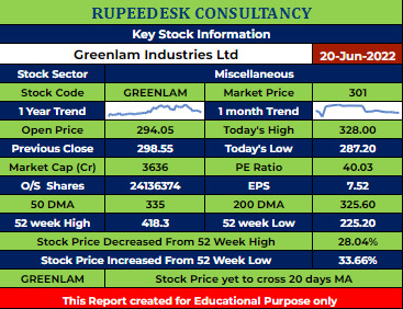 GREENLAM Stock Analysis - Ruppedesk Reports