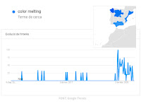 Tendència de cerca de Color Melting