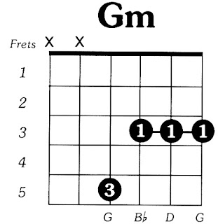 Tips Cara Bermain Kunci Gitar Gm atau G minor Belajar 