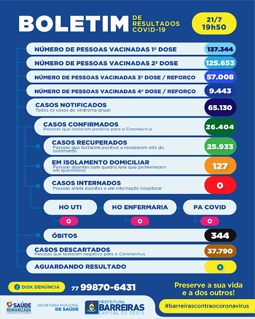 Boletim Informativo Coronavírus (COVID-19) nº 734, de 21 de julho de 2022   