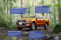 Info on The New Ford Ranger's NVH 