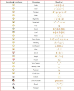 Here is the list of allEmoticons and their shortcuts: (untitled)