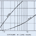 PREPARING AN EXPOSURE CHART