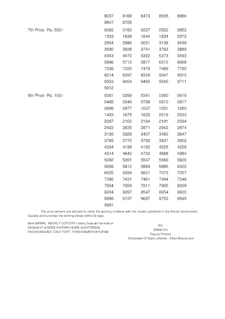  Nirmal Lottery NR-28 Results 28-7-2017