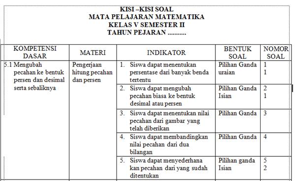 Kisi Kisi Soal Matematika Kelas 5 Semester 2 Lima Klik