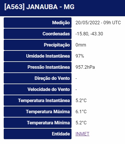 Caiu a temperatura aí pra vocês também? De 39º a tarde, caiu para