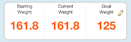 Progress