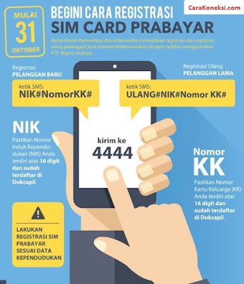 Cara Aktivasi Kartu Perdana Registrasi Sim Card Baru SMS 4444  Tips Internet dan Hp Terbaru