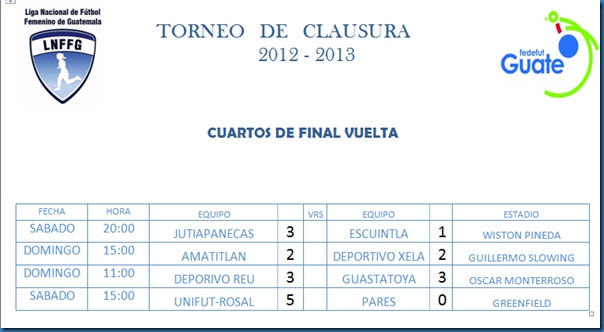 RESULTADOS CUARTOS FINAL VUELTA