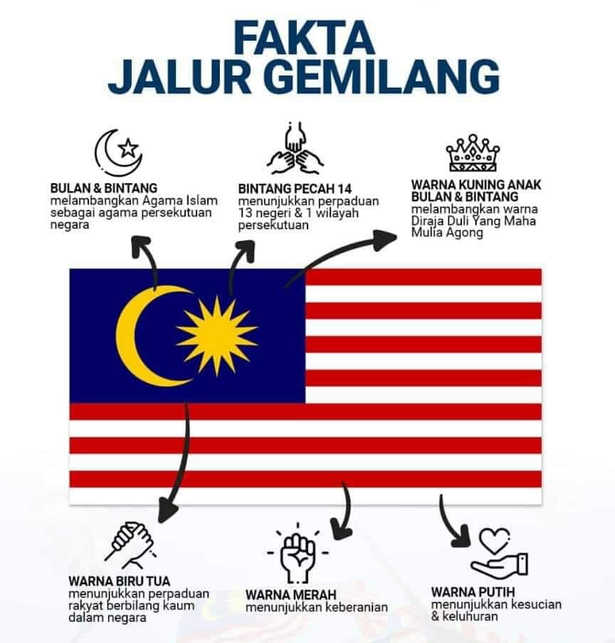  Maksud Warna Dan Lambang Bendera Malaysia Jalur Gemilang