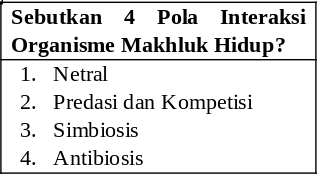 Sebutkan 4 Pola Interaksi Organisme Makhluk Hidup dan Penjelasannya?
