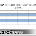 Format Rdkk Terbaru Untuk Di Upload Ke E-Rdkk