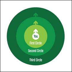 third_circle_scott_stratten
