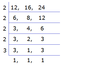 LCM of 12, 16 and 24 by common division method