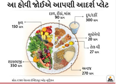 Figure out how much your weight will keep you in ideal shape