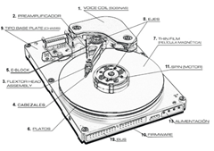 partes disco duro