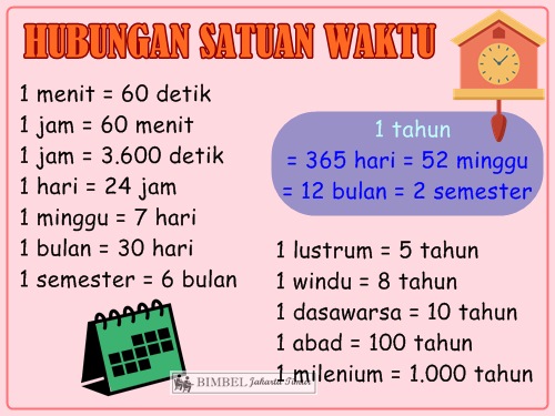 Pelajaran Matematika IPA Satuan Ukuran Waktu