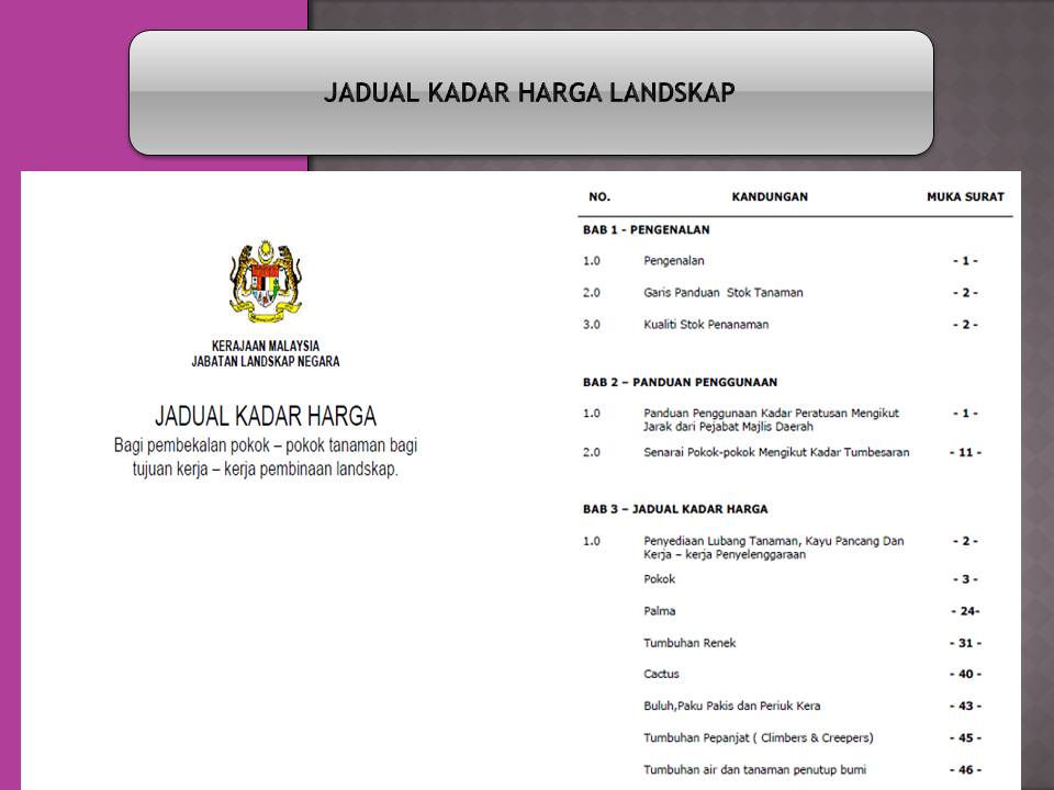 Jadual Kadar Harga Kerja Landskap Borak Qs