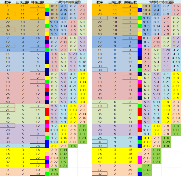 ロト予想 ロト765 Loto765 結果