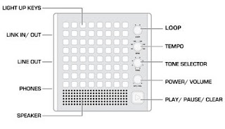 Bliptronic 5000 Chiptune Synthesizer