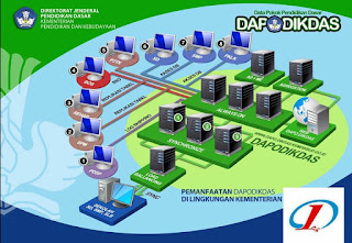  Sinkron Dapodik Paling Cepat 2 Hari