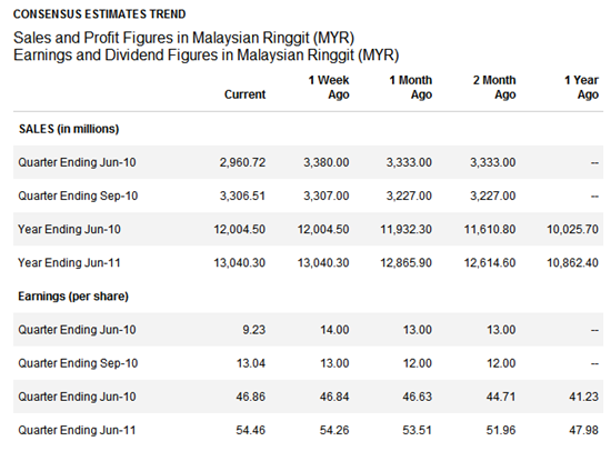 maybank-trend