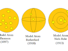 Perkembangan Teori Atom menurut Beberapa Ahli