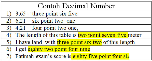 Contoh kalimat dengan Decimal Number