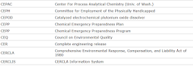 An excerpt from the list of Hanford acronyms and initialisms. From CEPAC (Center for Process Analytical Chemistry) to CERCLA (Comprehensive Environmental Response, Compensation and Liability Act - Superfund).